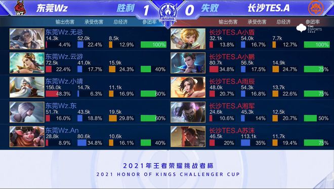 这一战术上 这一战术上